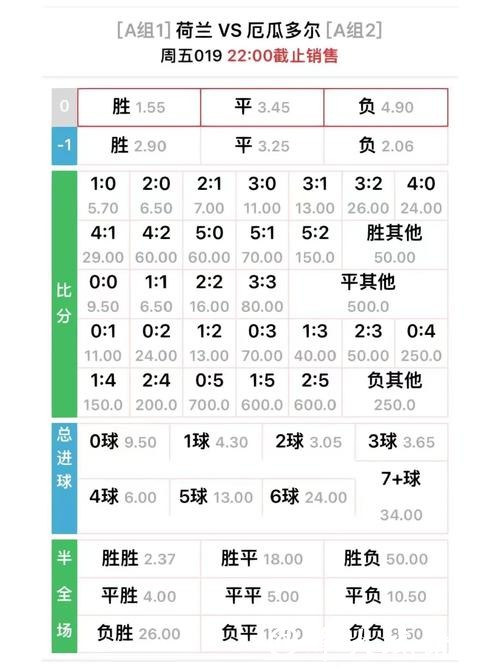 世界杯买球入口赔率计算方法介绍 世界杯买球入口赔率计算方法介绍