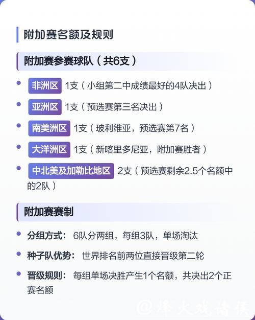 2026世界杯各大洲预选赛规则详解 2026世界杯各大洲预选赛规则详解